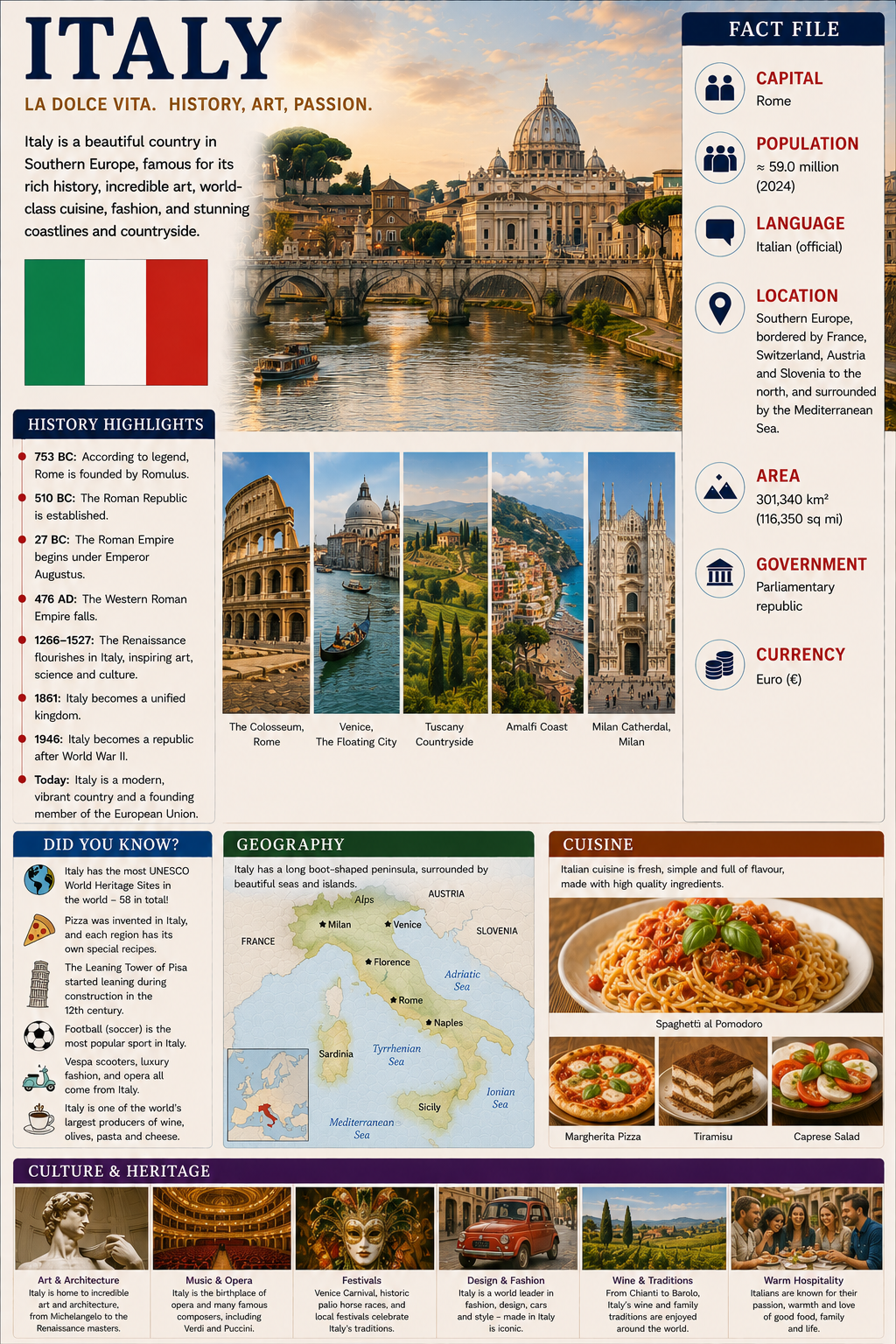 Preview of Fact Files — Countries